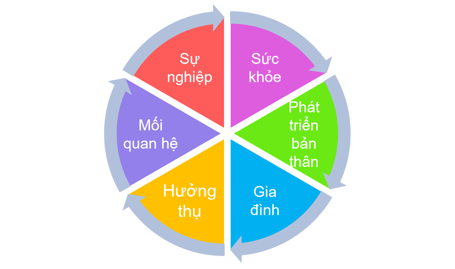 BÁNH XE CUỘC ĐỜI LÀ GÌ-HIỂU SAO CHO ĐÚNG VỀ CUỘC SỐNG