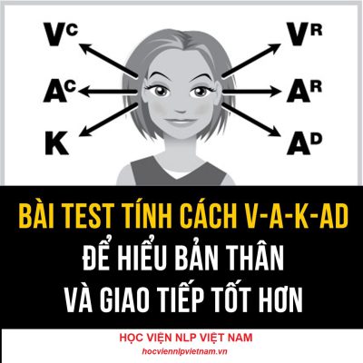 V-A-K-Ad Mẫu chuyển động mắt NLP-Bai test